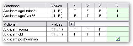 Rule model with missing business rule added.