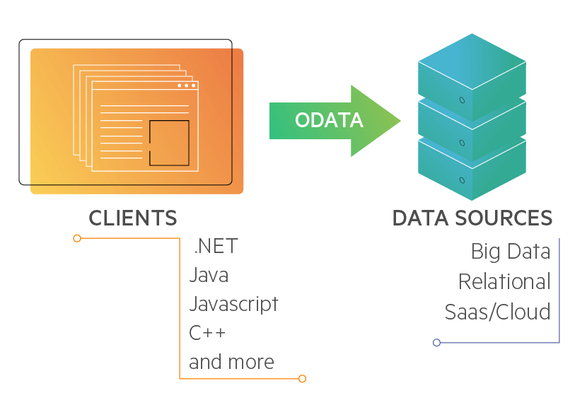 What is OData? REST Easy With This 