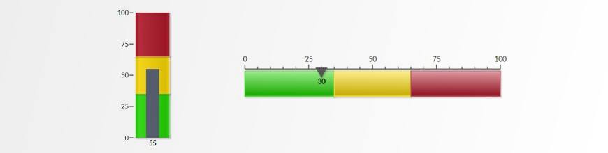 Fusion Chart Gauge