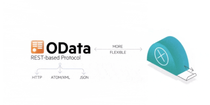 odata