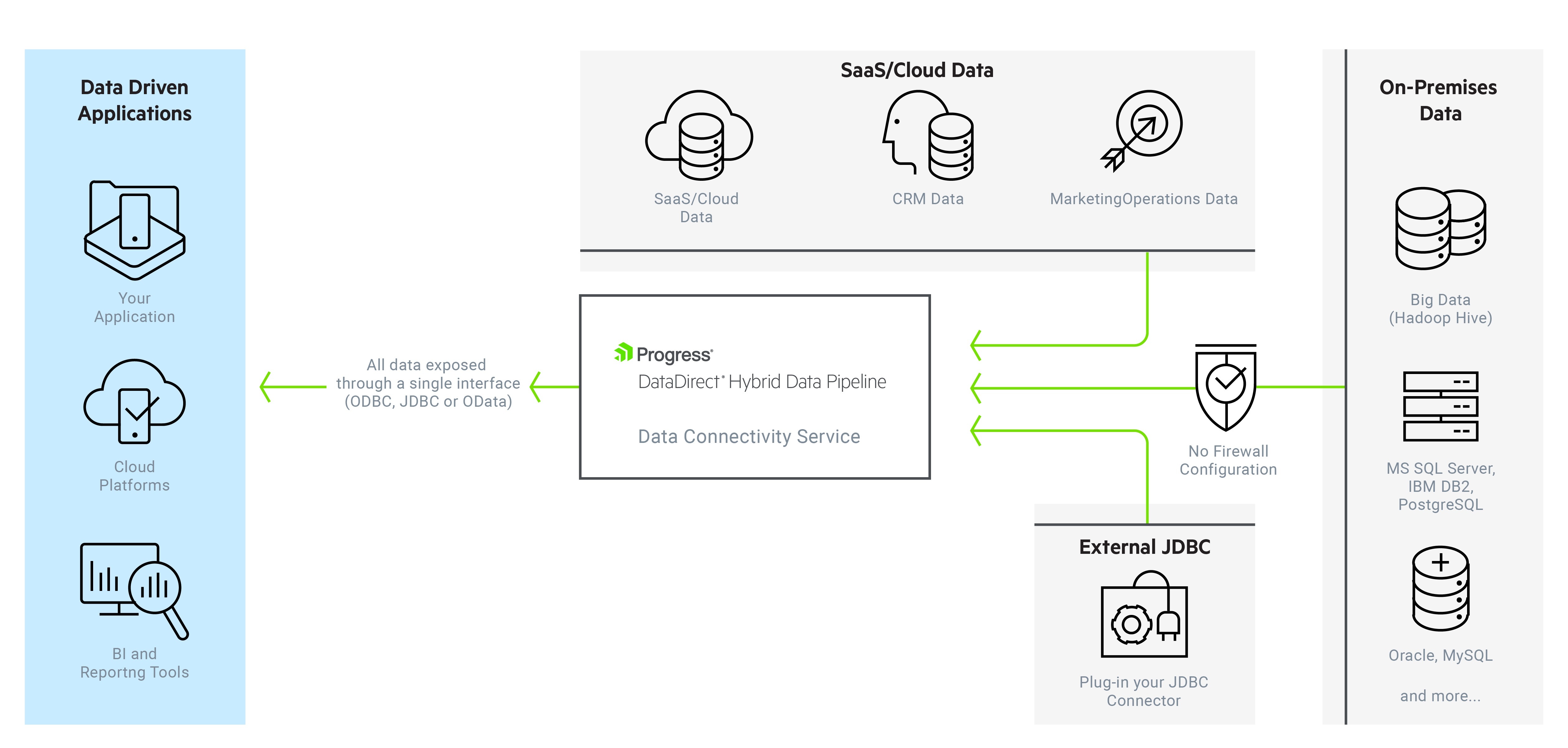 Connect a Database with DAI using JDBC in Steam : H2O Support - Customer  focused & community driven