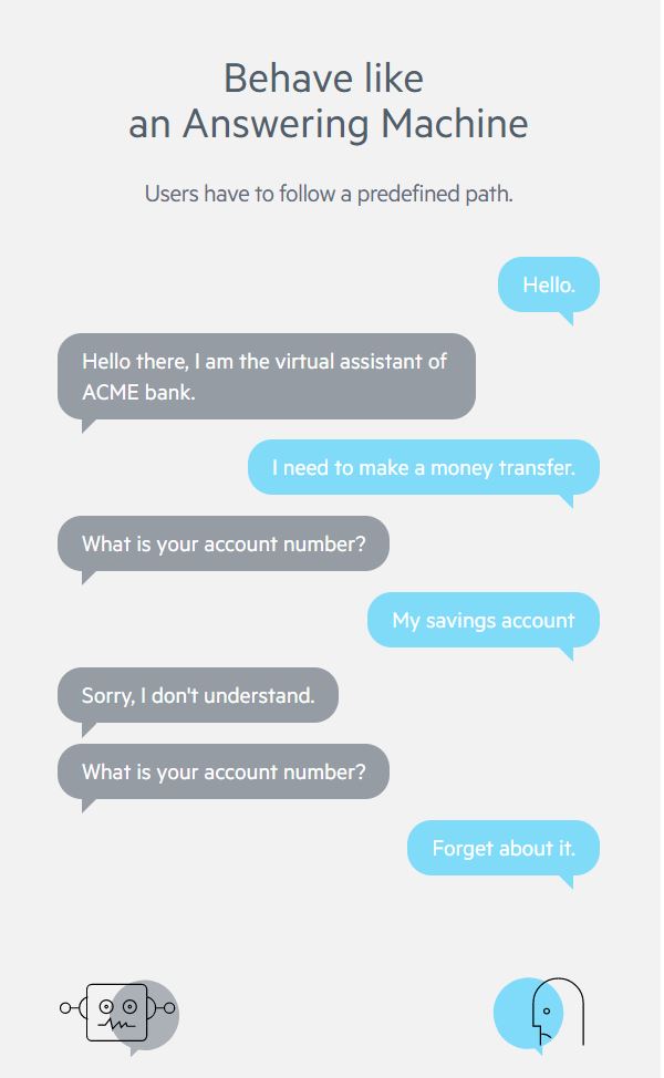 The Answering Machine Chatbot