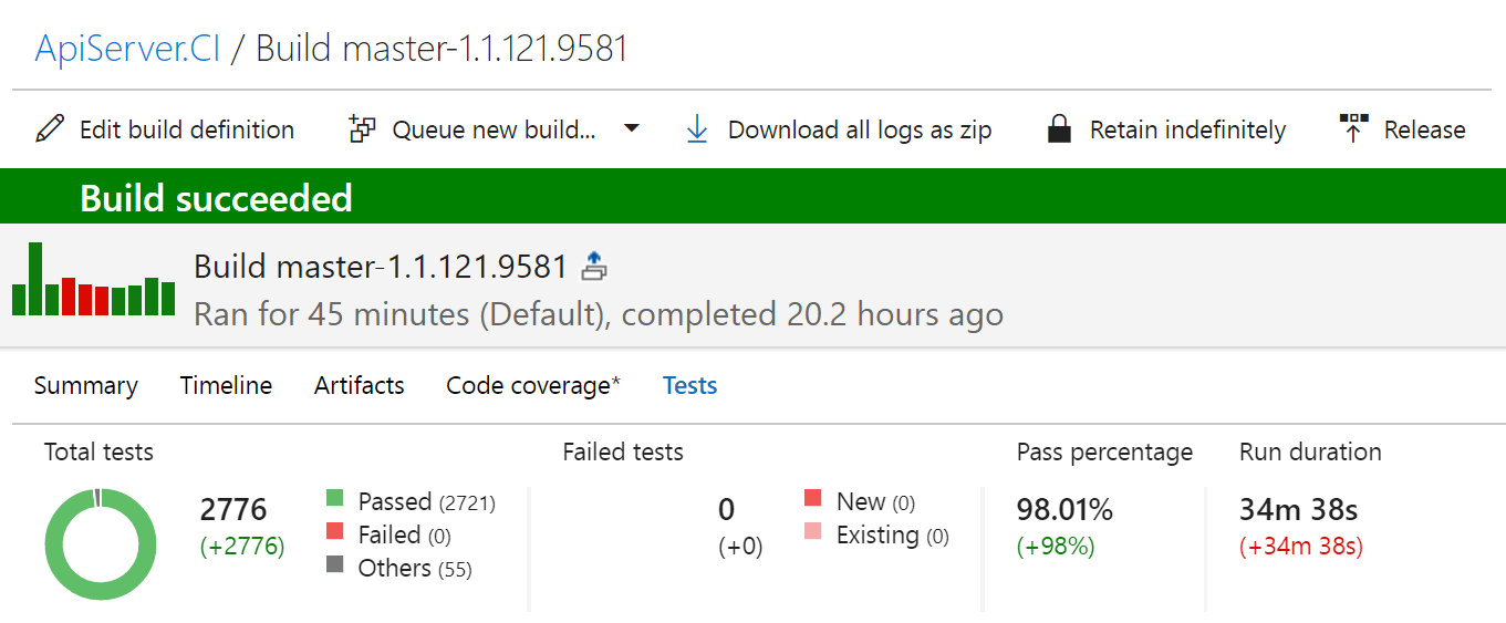 Sitefinity DEC Automated Tests