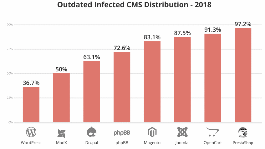 Hacks Due to Outdated Distributions Hacks Due to Outdated Distributions