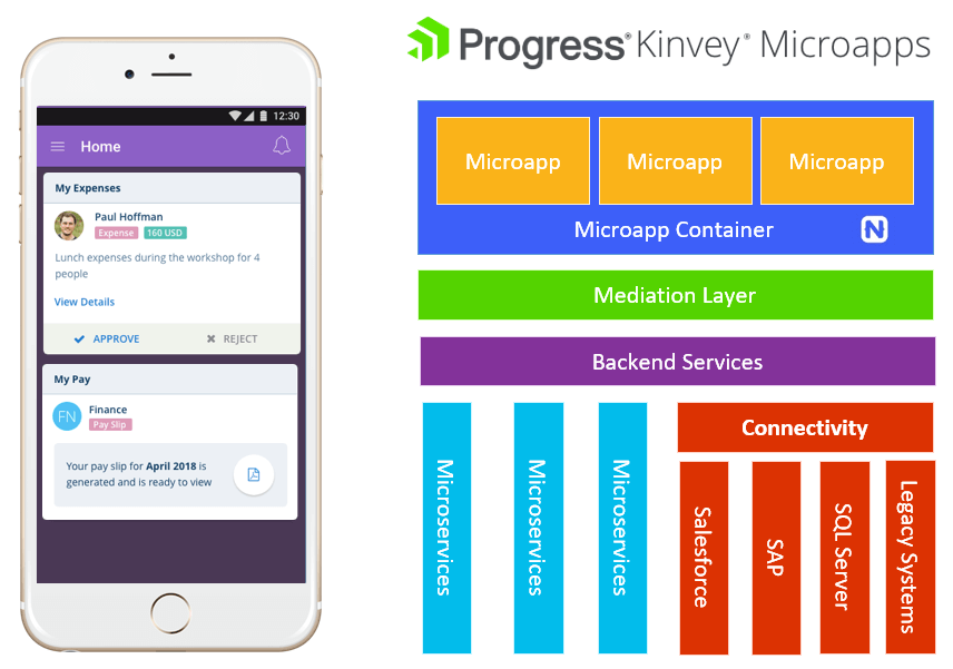 progress kinvey microapps architecture