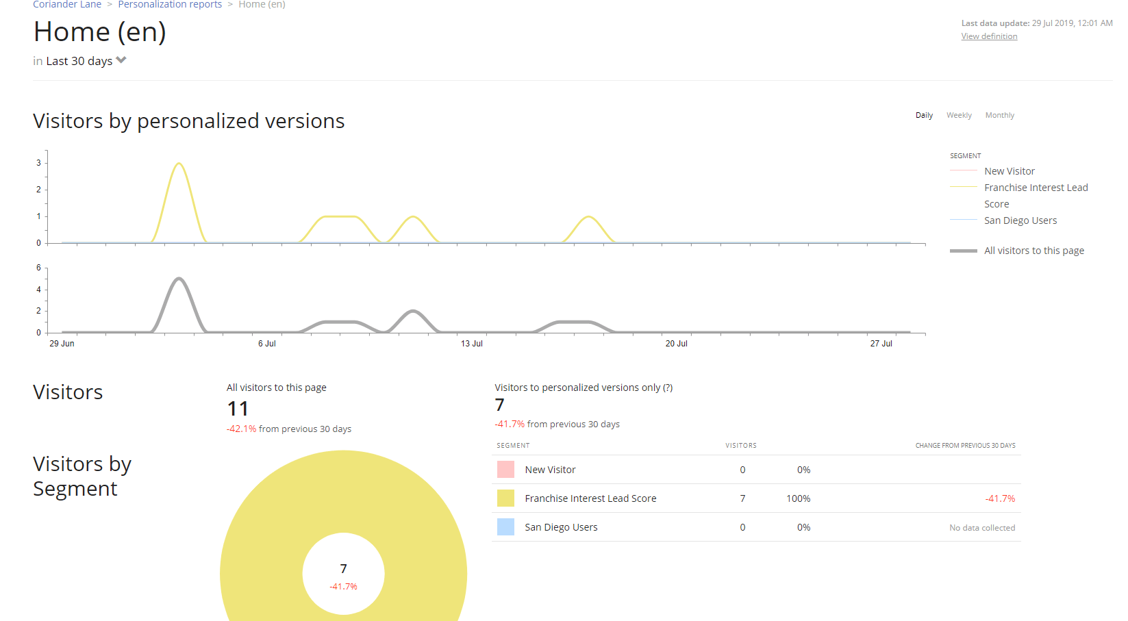 Sitefinity DEC Reporting