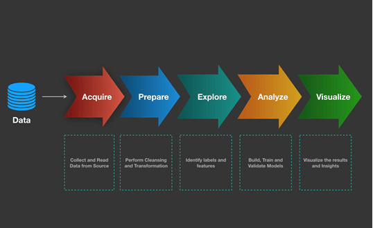 Data Science Workflow