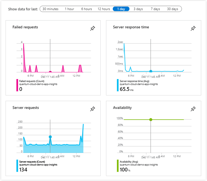 App Insights Overview