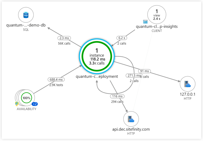 Application Map