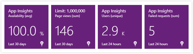 App Metrics Dashboard