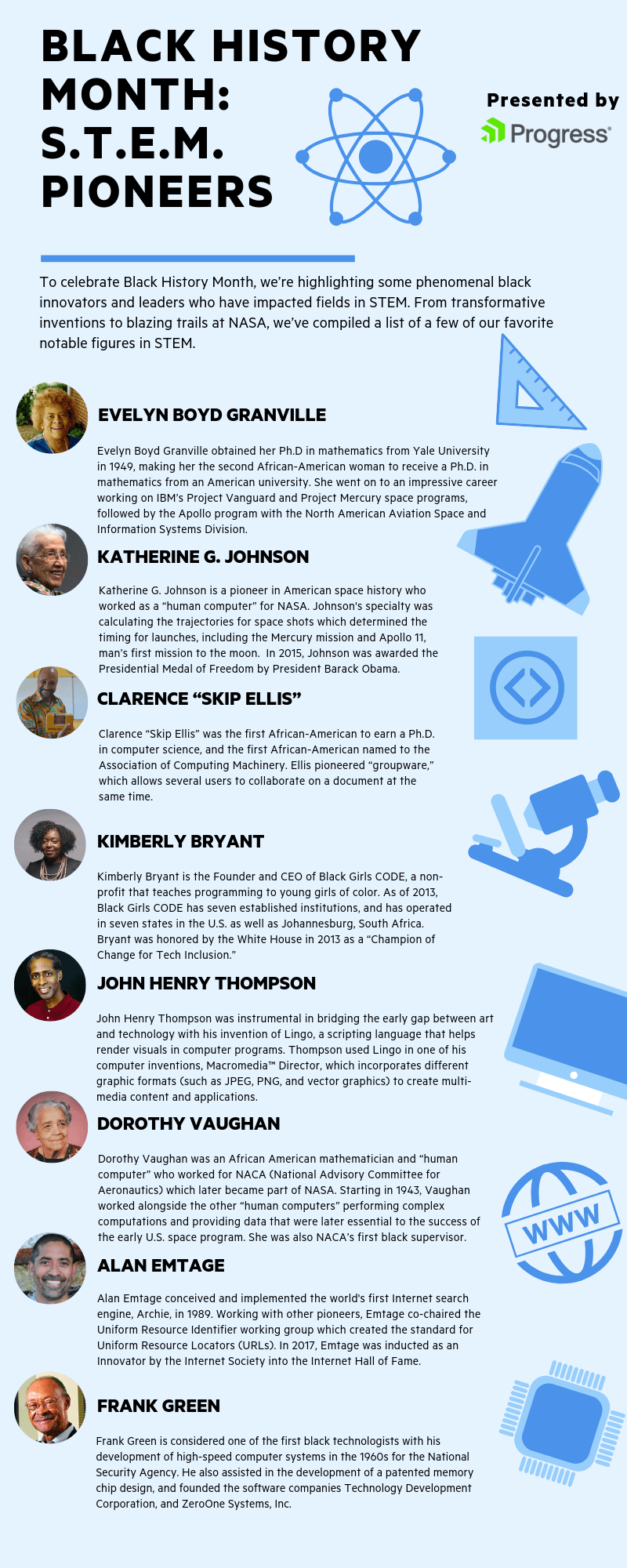 Black History Month STEM Pioneers Black History Month STEM Pioneers