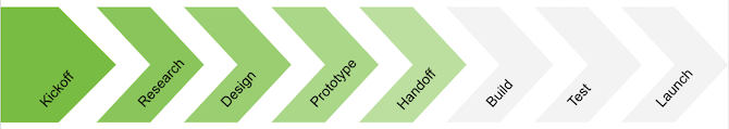 Tips for designer-developer handoff