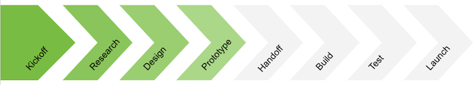 Tips for creating prototypes
