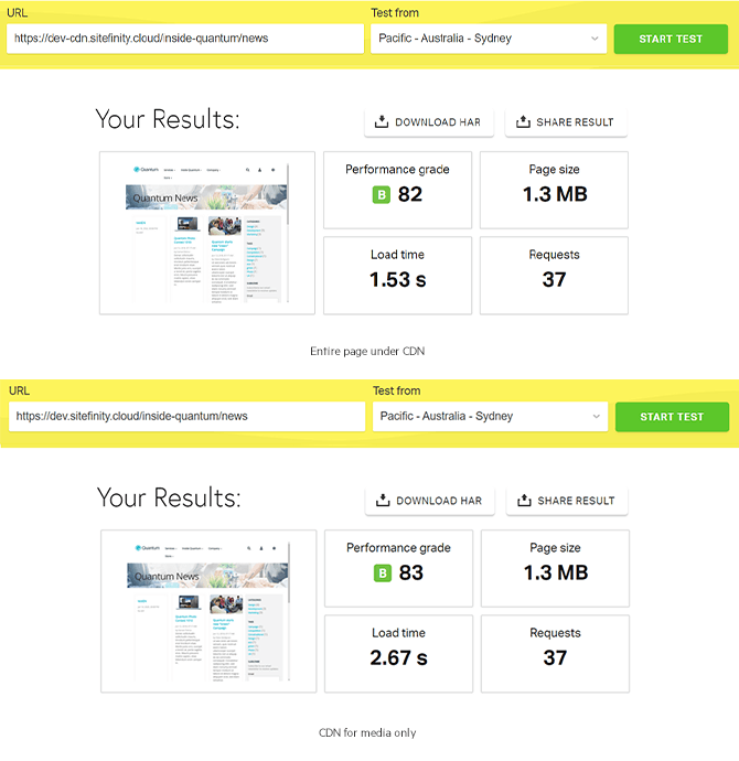 CDN-SF-Cloud-AU-Test