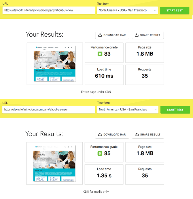 CDN-SF-Cloud-NA-Test CDN-SF-Cloud-NA-Test