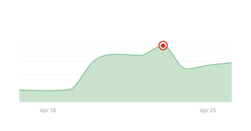 conversion-spike-sf-insight-alert