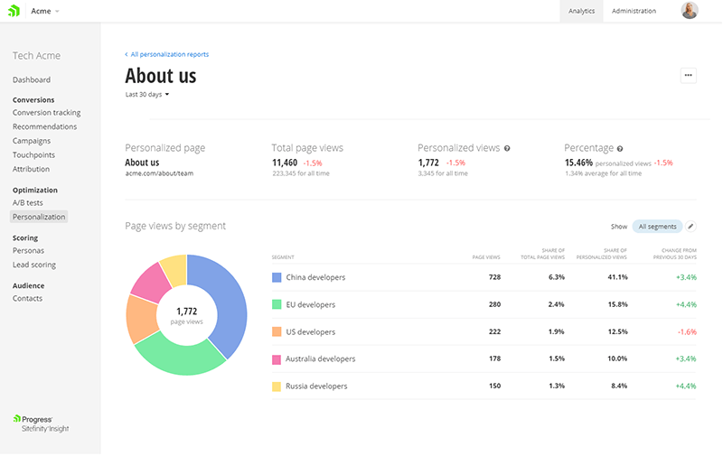 personalization-report