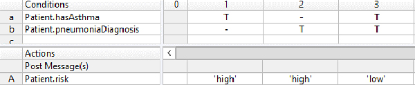 Semantics, Intelligibility, & Health Outcomes Analytics