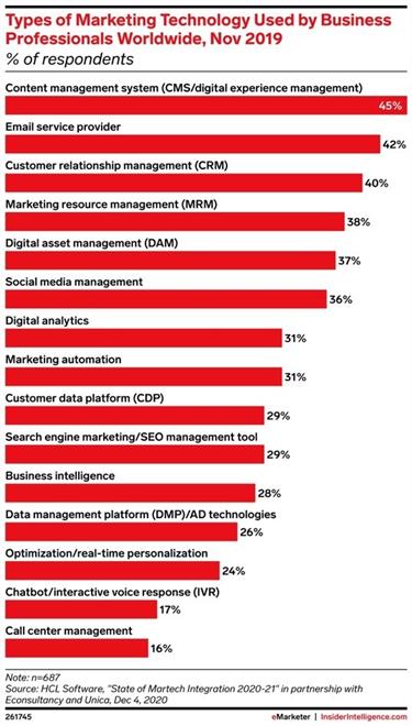 Empowering Customer Self-Service with a Future-Looking CMS