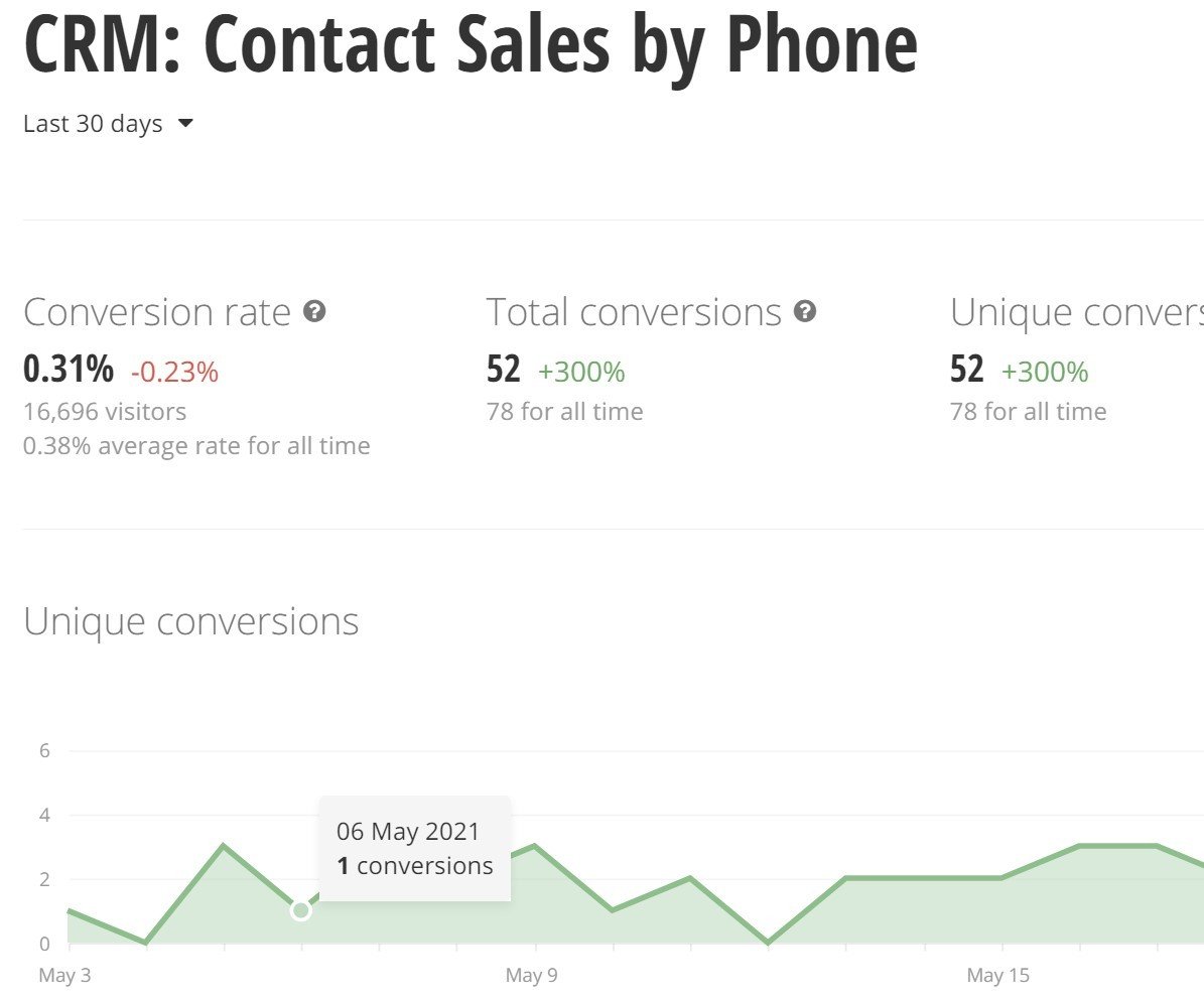 conversions conversions