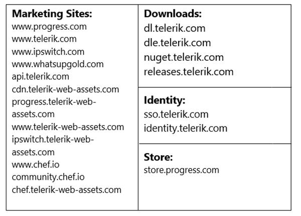 Progress Will Be Removing Support for TLS 1.0 and 1.1 Protocols