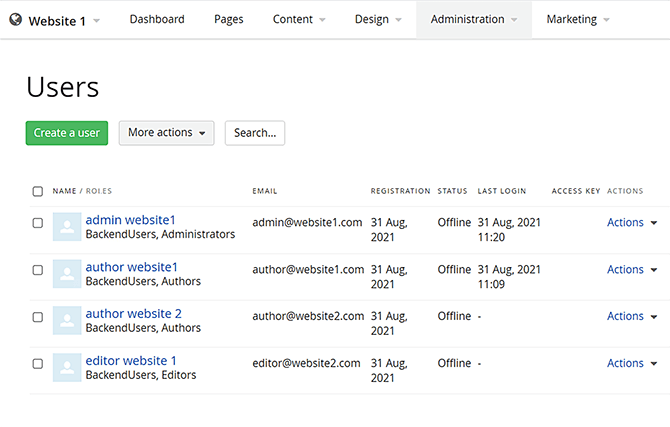 User Group List of Users User Group List of Users