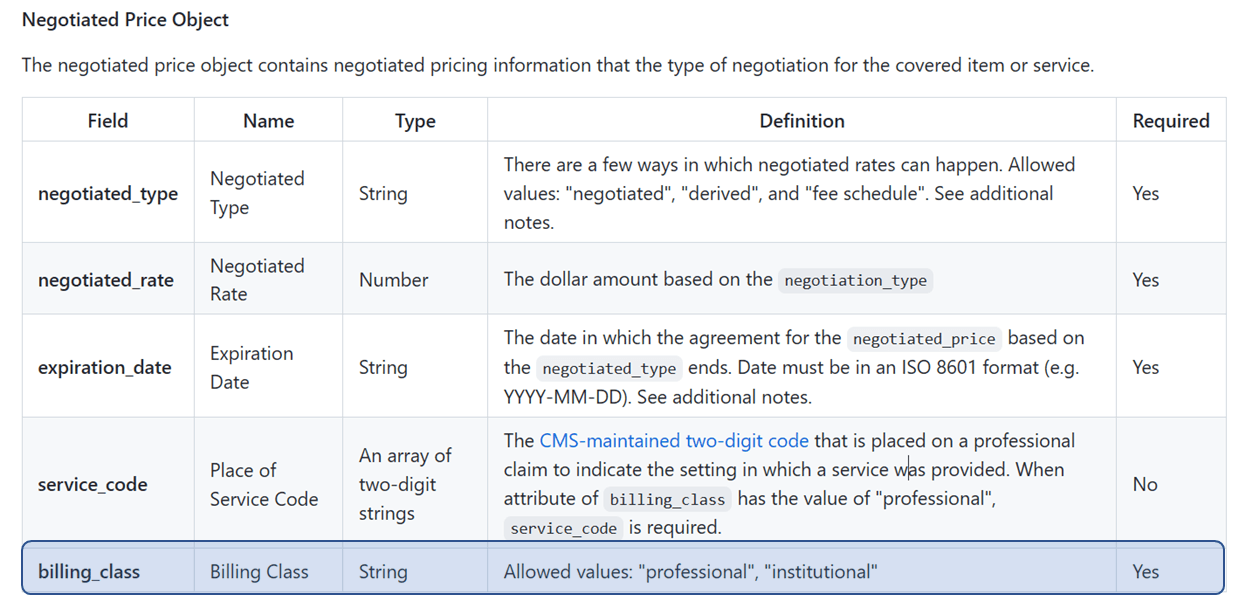 Achieving Compliance with the Transparency in Coverage Rule with Corticon body photo 4 Achieving Compliance with the Transparency in Coverage Rule with Corticon body photo 4