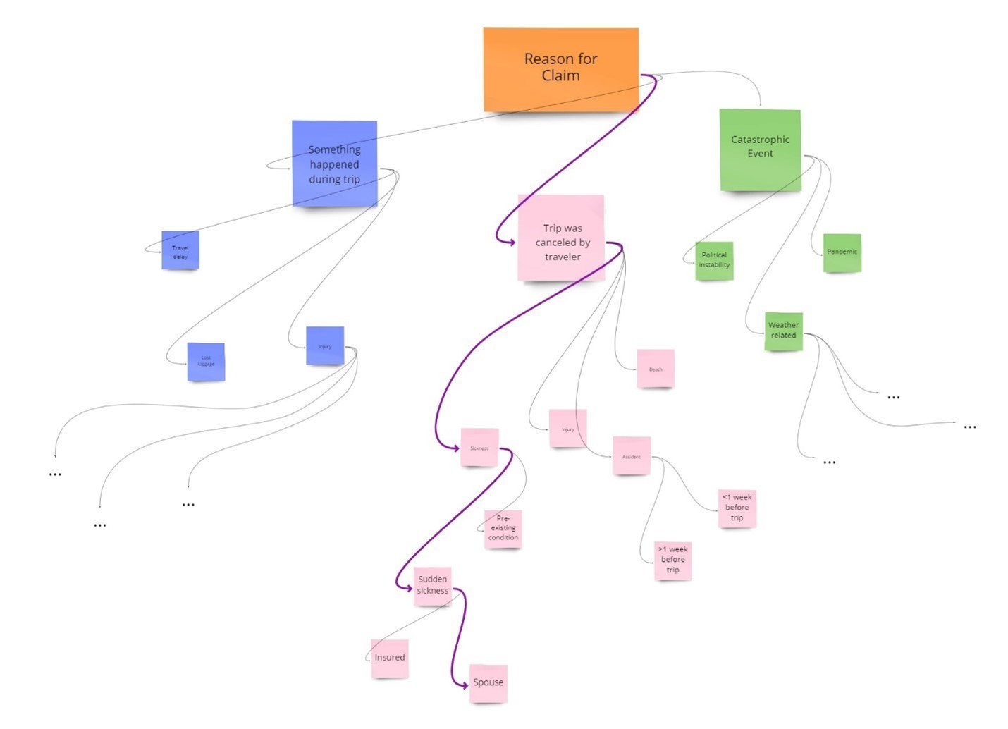 sitefinity-corticon-winning-dx-integration-for-rules-driven-dynamic-forms_body-image-1.jpg