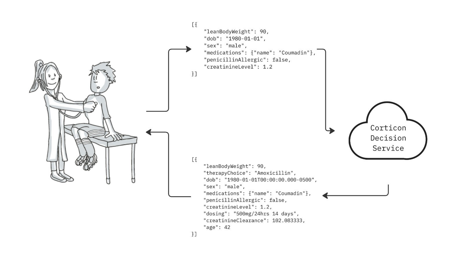 data-driven-decisions-versus-decision-driven-dynamic-forms_body-image-11b908102-3473-40cc-a76e-4e81ab24405d.jpg