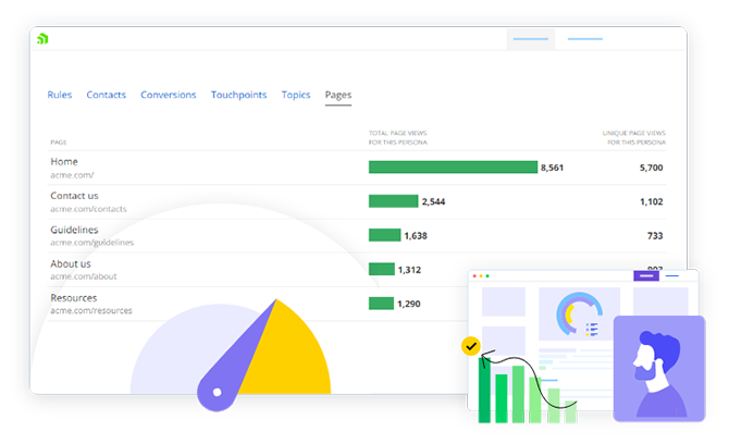 What's New Sitefinity 14.2 Insight