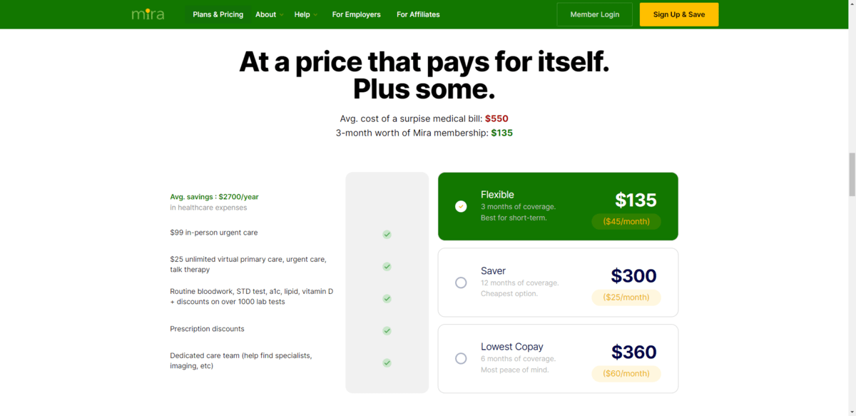 On the Mira home page is a section called “At a price that pays for itself. Plus some.” The table below explains what’s covered in the insurance plans. Customers can choose from Flexible at $45/month, Saver at $25/month, or Lowest Copay at $60/month.