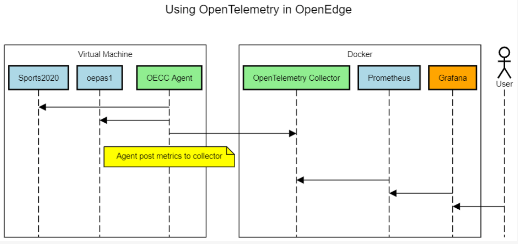 using-opentelemetry-metrics-support-in-openedge-on-azure_body-image-1.png