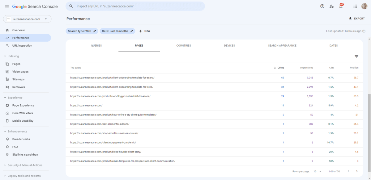 In Google Search Console, users can go to the Performance tab to see how individual web pages are performing in search results. The data will show how many clicks and impressions each page gets. The clickthrough-rate of each. Plus, the average position (ranking) of the page.