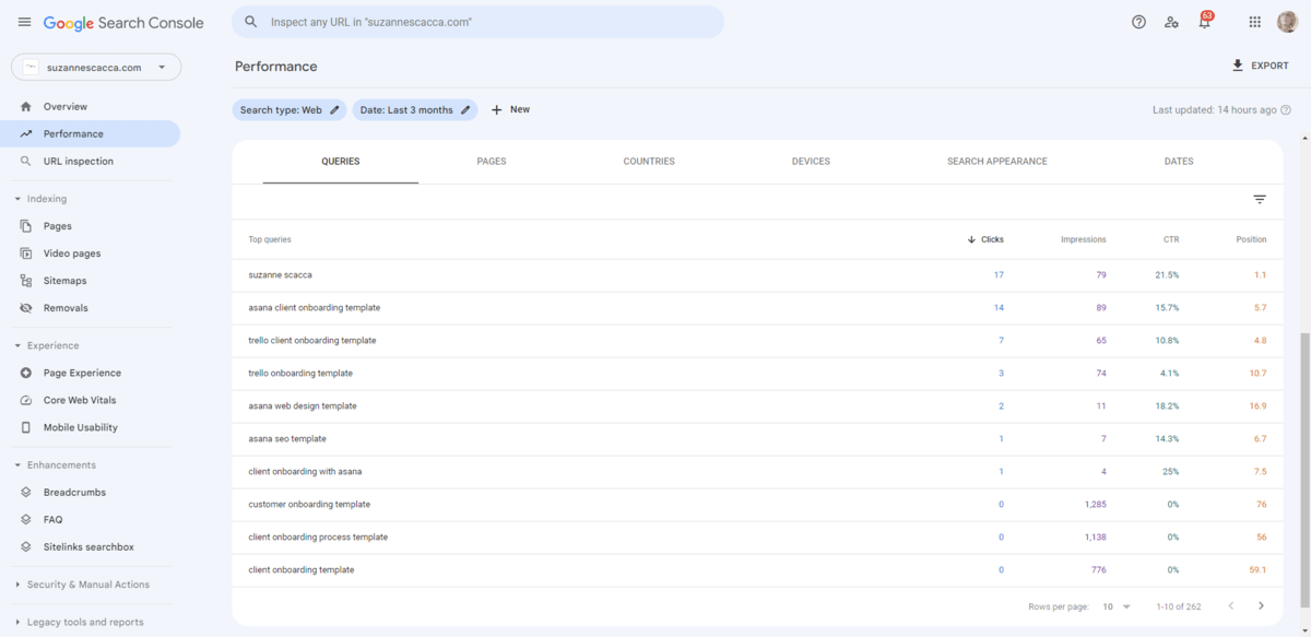 In Google Search Console, users can go to the Performance tab to see which search queries are increasing the visibility of their site in search and driving the most traffic there. The data will show how many clicks and impressions each query gets. The clickthrough-rate of each. Plus, the average position (ranking) of the site against that query.