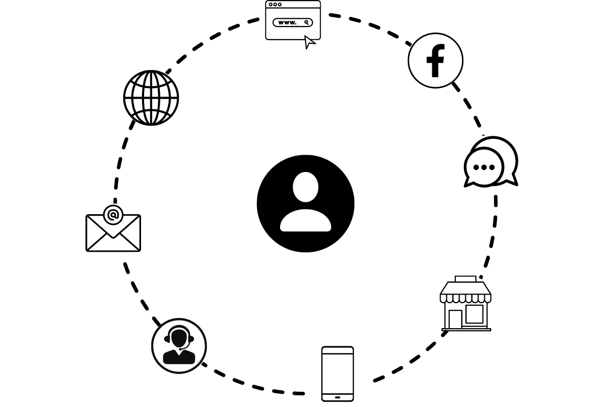 In omnichannel customer experience, the user can engage with a brand across any channel and it will feel seamless. This includes websites, mobile apps, email, social media, customer support call centers, brick and mortar stores, and live chat. In omnichannel customer experience, the user can engage with a brand across any channel and it will feel seamless. This includes websites, mobile apps, email, social media, customer support call centers, brick and mortar stores, and live chat.