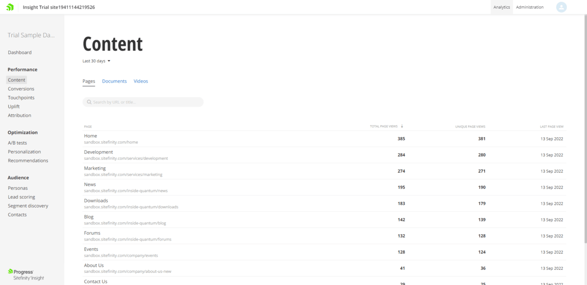 The Content tab inside the Sitefinity Content platform. It shows a list of pages — like Home, Marketing, and News — along with total page views, unique page views, and last page view.