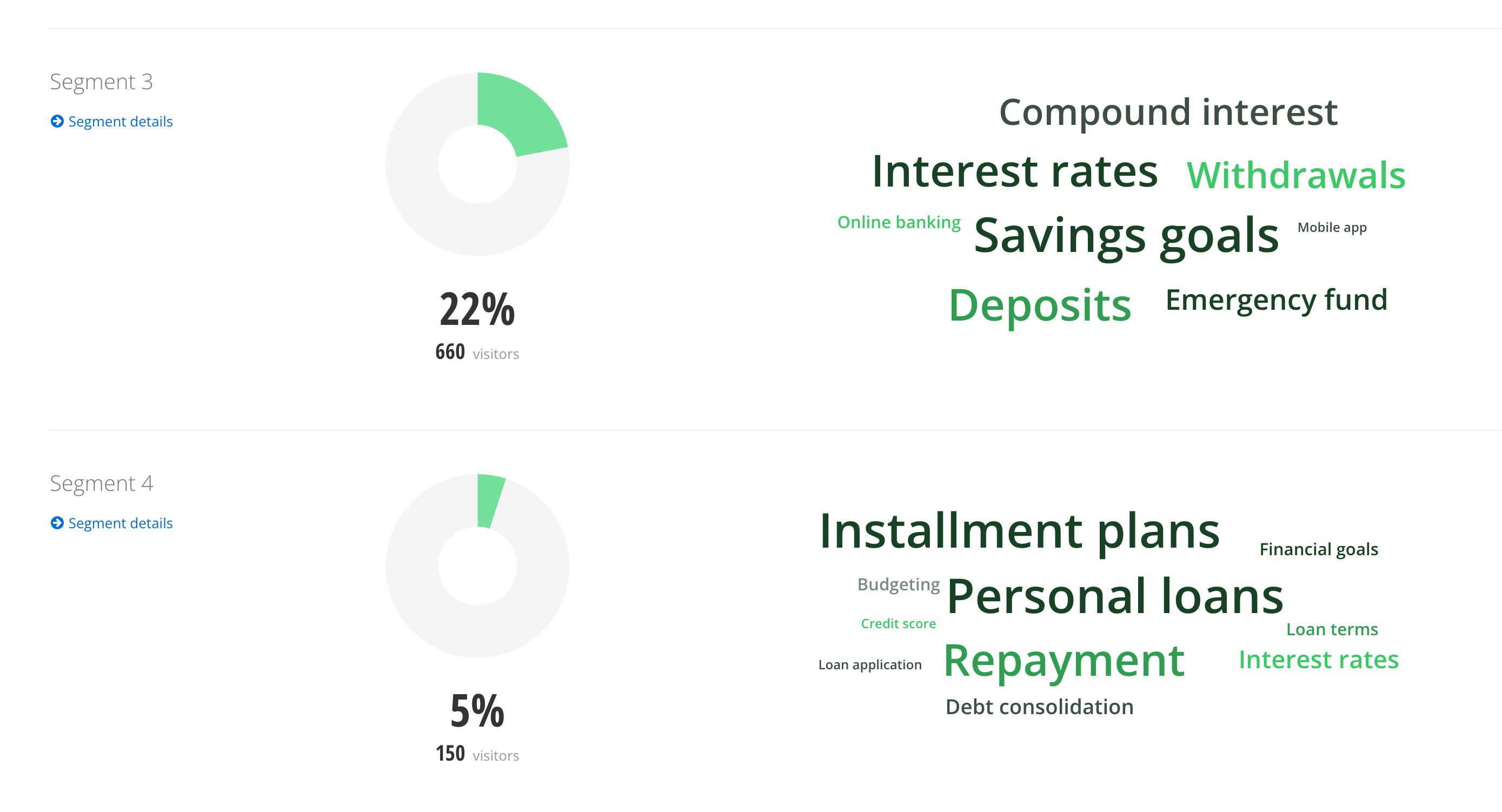 What Is A Customer Data Platform Cdp Progress Sitefinity What Is A Customer Data Platform Cdp Progress Sitefinity
