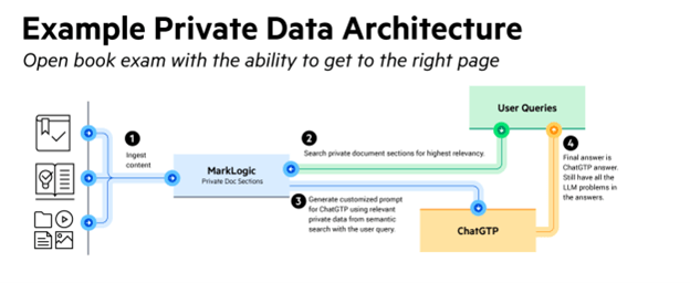 how-to-leverage-your-own-data-to-improve-ai-trust-confidence_body-image-2.png