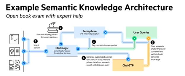 how-to-leverage-your-own-data-to-improve-ai-trust-confidence_body-image-3.png