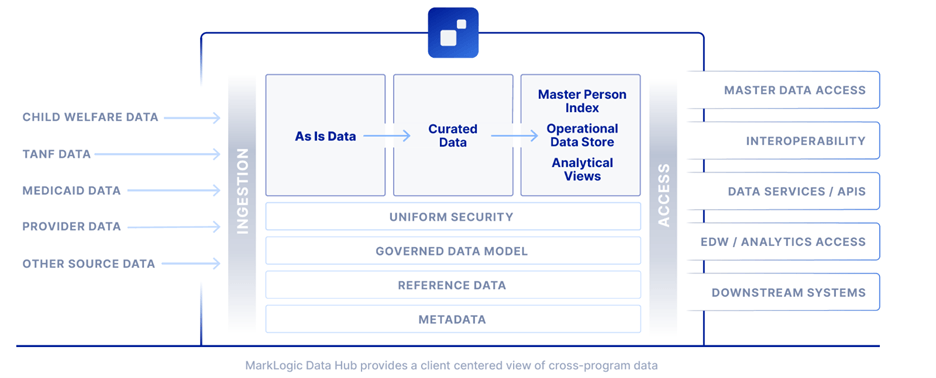 marrying-complex-data-sets-for-a-streamlined-citizen-experience_body-image-2.png