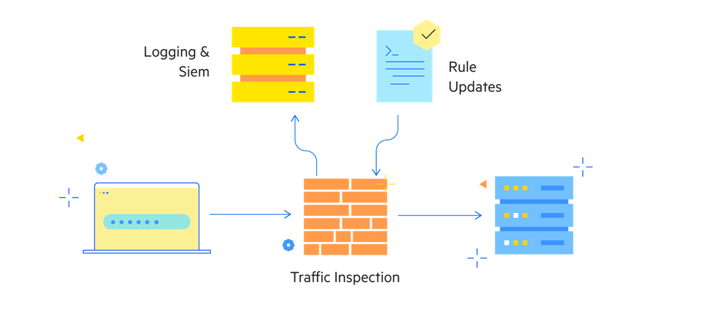 What is an Application Firewall - Source Defense