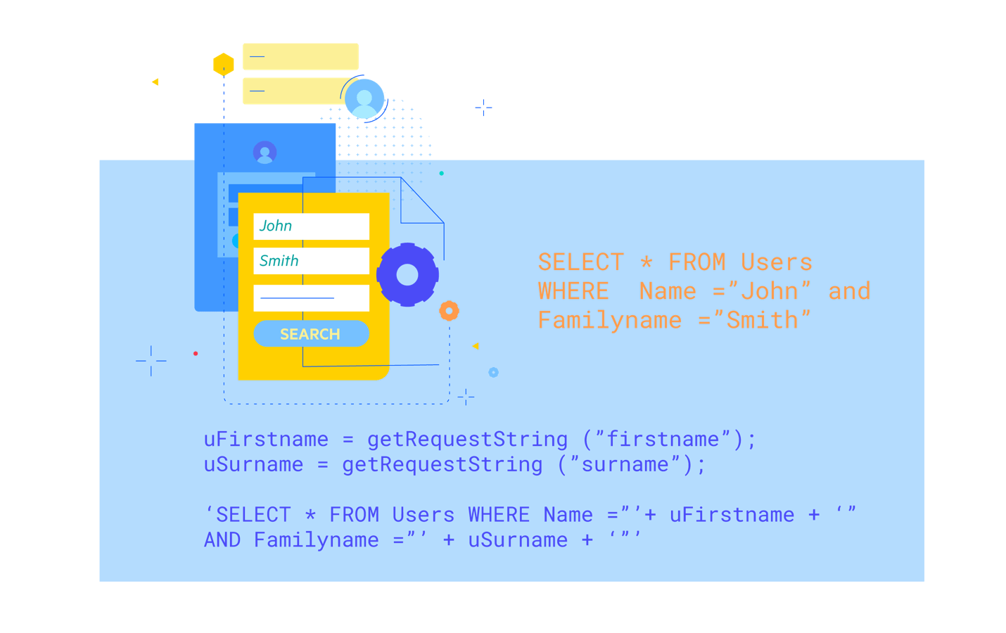 What is an Application Firewall - Source Defense