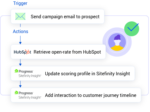 New business-user-friendly data connectivity architecture 