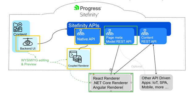 get-started-with-progress-sitefinity-react-renderer_body-image-2.png