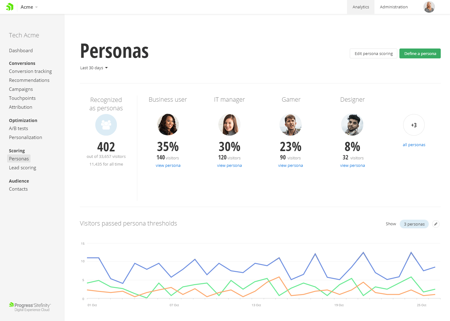 Tech Acme page for personas. Recognized as personas. Business user 35%, IT manager 30%, gamer 23%, designer 8%