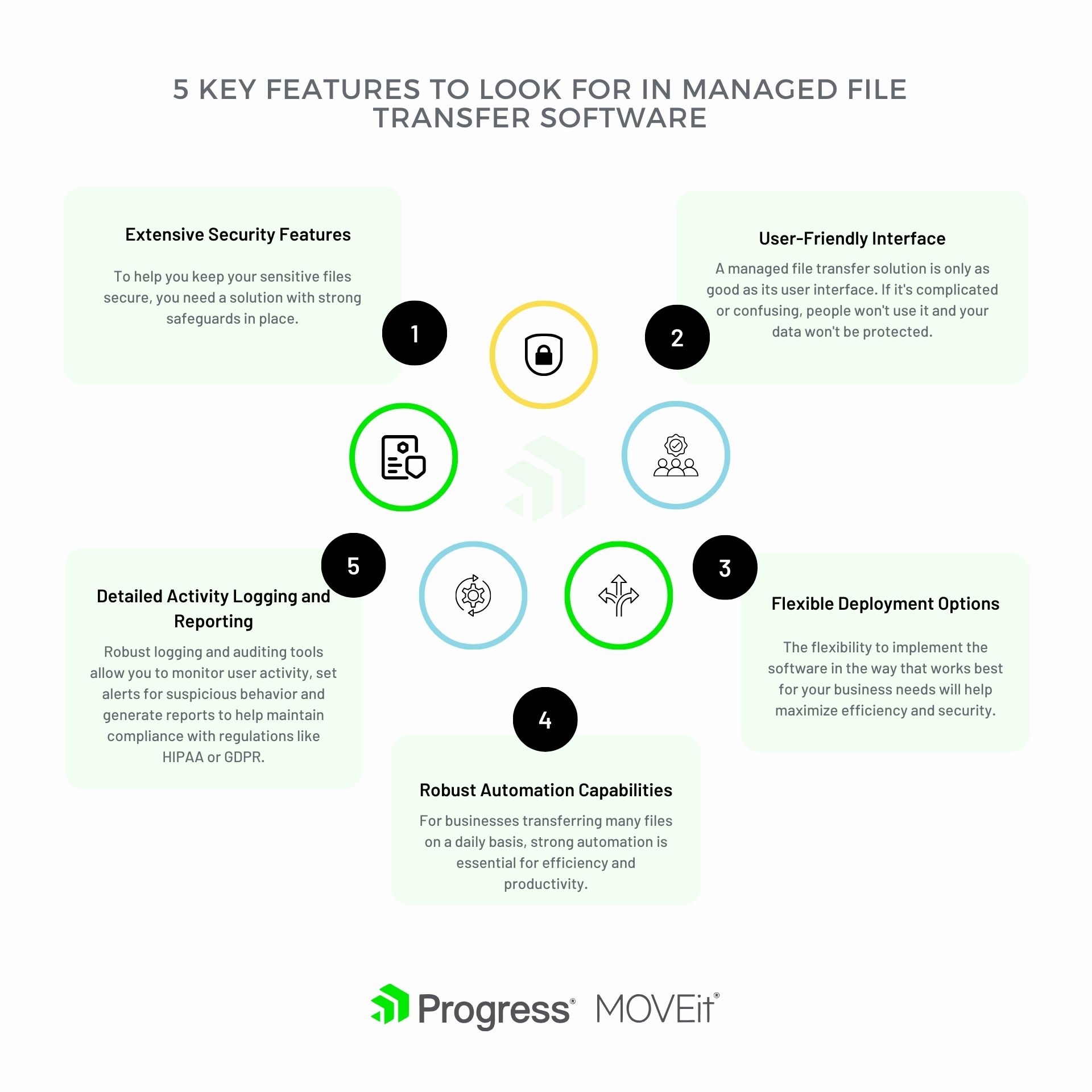 5 wichtigste Merkmale - Secure Managed File Transfer