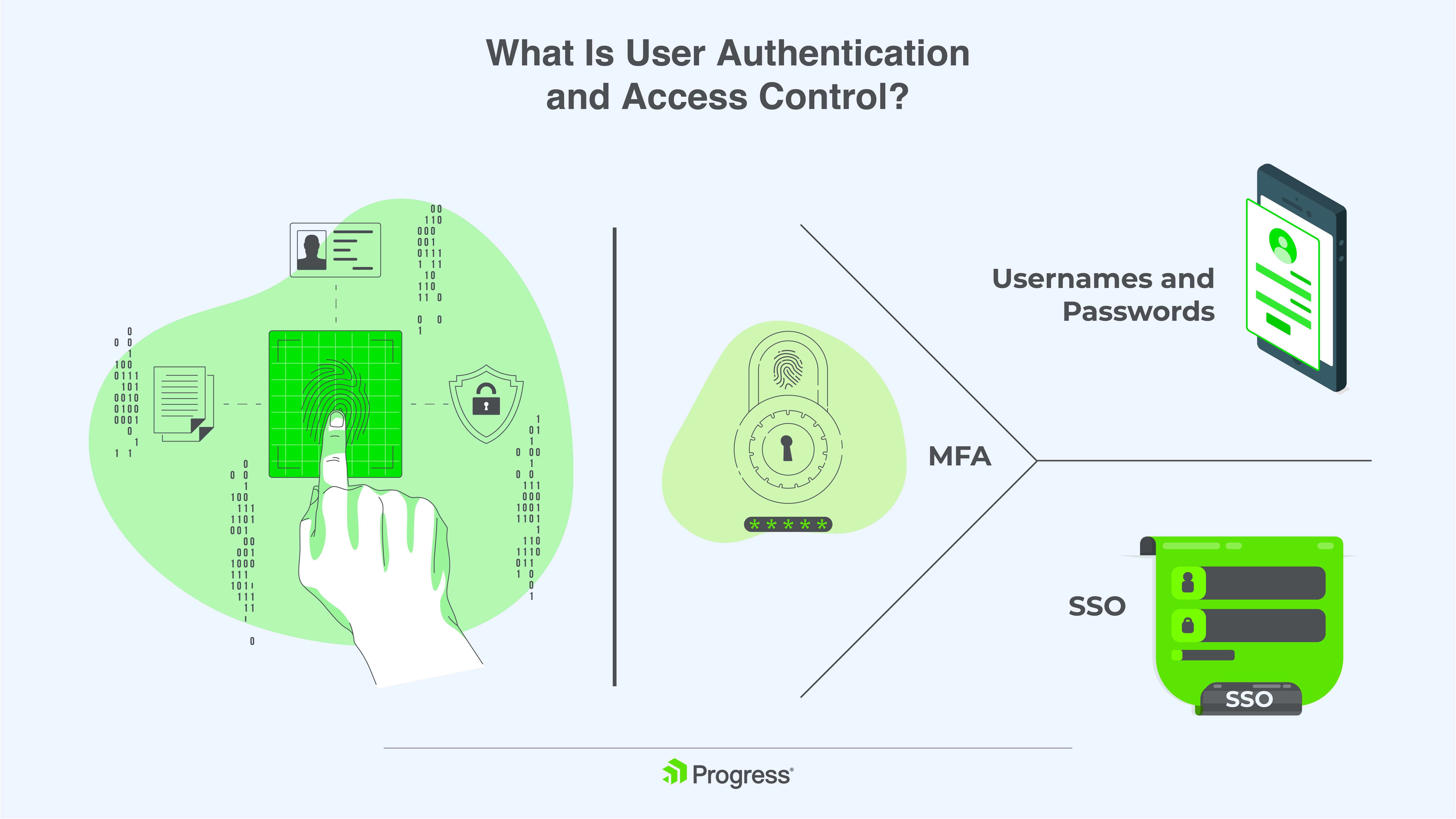 What Is User Authentication and Access Control? What Is User Authentication and Access Control?