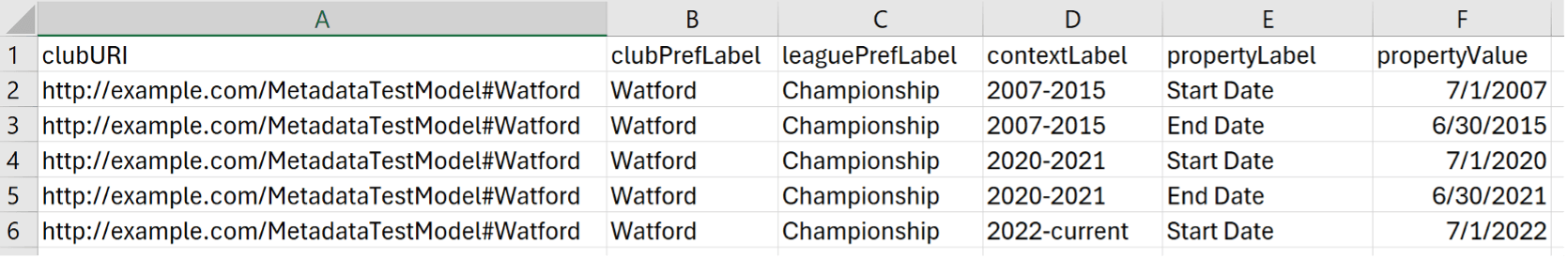 Report generated from the relationship metadata