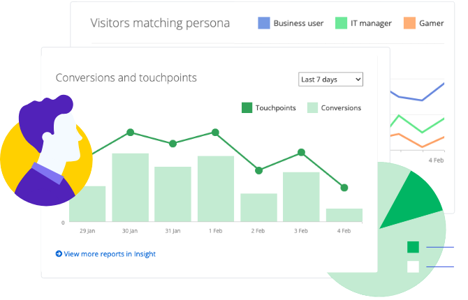 sitefinity-15-1-ai-propensity-scoring.png