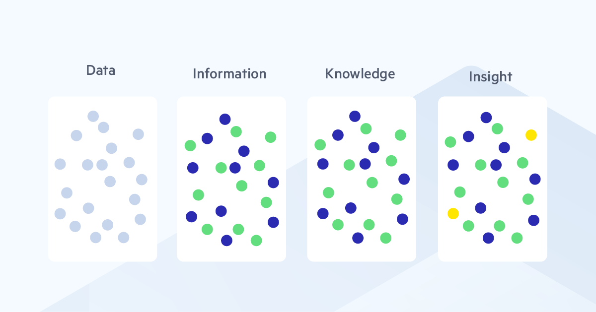Four boxes one with gray dots titled 
